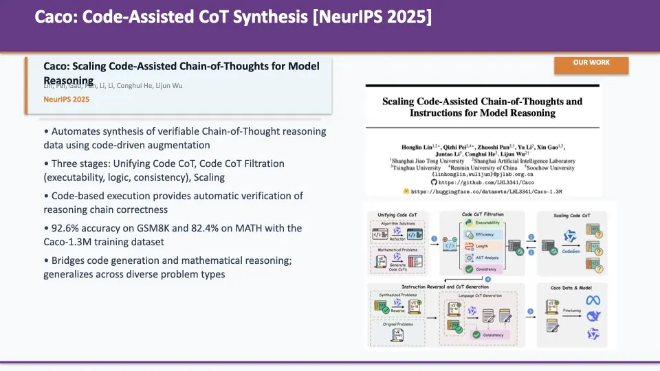 Slide 69: Caco: Code-Assisted CoT Synthesis [NeurIPS 2025]