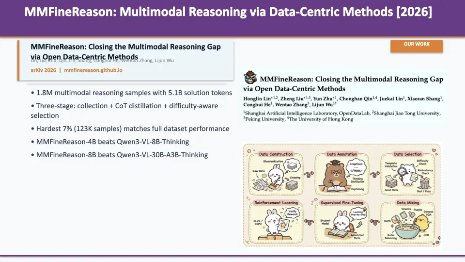 Slide 70: MMFineReason: Multimodal Reasoning via Data-Centric Methods [2026]