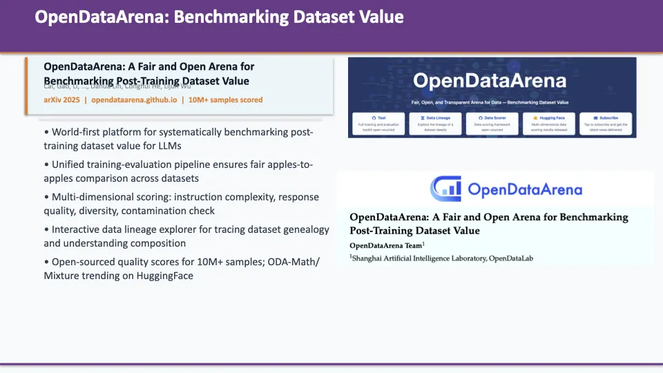 Slide 84: OpenDataArena: Benchmarking Dataset Value